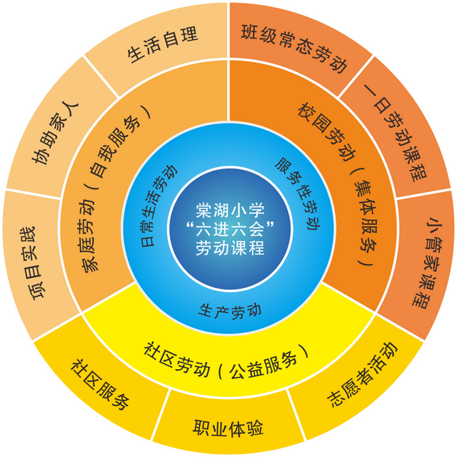 棠湖小学劳动教育 | 我是未来接班人 劳动筑梦最光荣