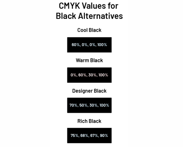 為什麼RGB 與 CMYK的差異，會有所不同？