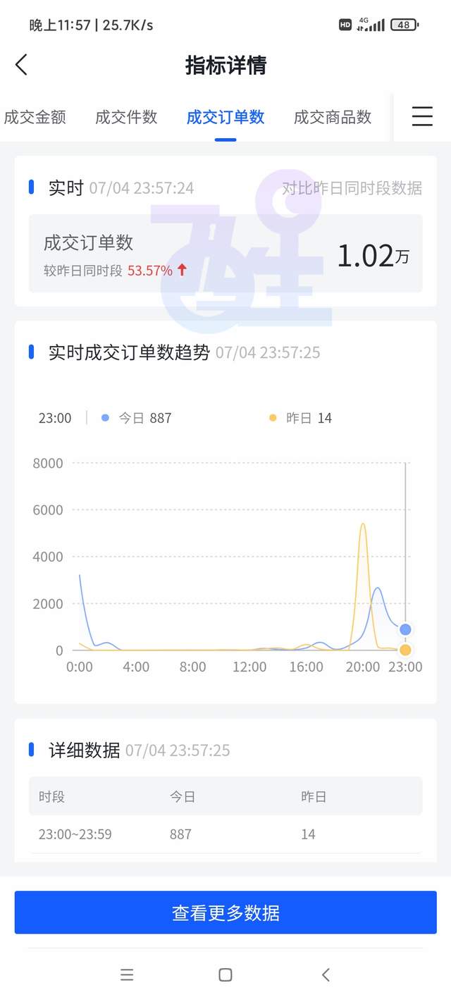 如今电商环境下，哪个平台更适合做无货源模式呢？电商平台PK篇