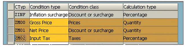 SAP MM採購定價過程的一個簡單例子