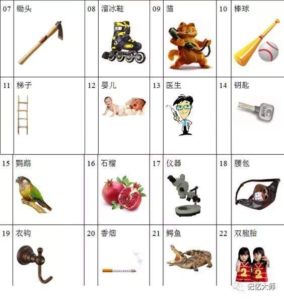 分享00-99的数字编码快速记忆100位数字简单编码图形和特征