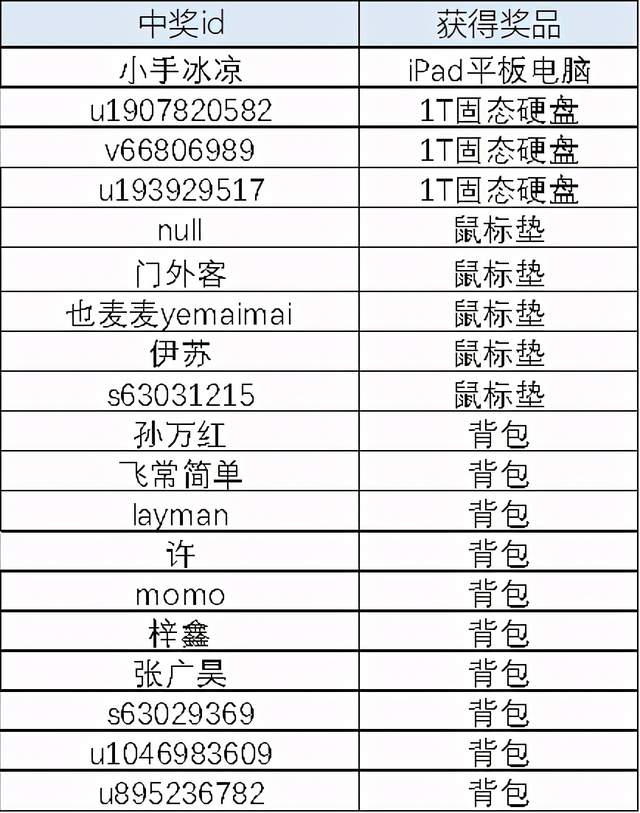 洞见嵌入式BI未来，Wyn Enterprise 商业智能和报表软件V5.0发布会圆满成功