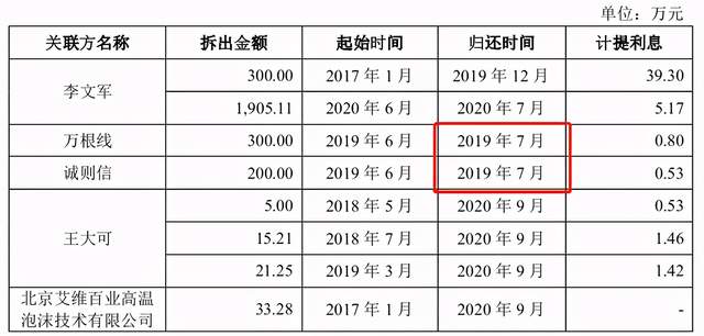 首药控股招股书自相矛盾，募投项目公开数据“打架” 公司 第2张