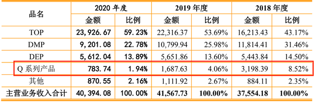 潜阳科技专利权或仅剩一项，边缘产品逆势扩张产能难消化 公司 第5张