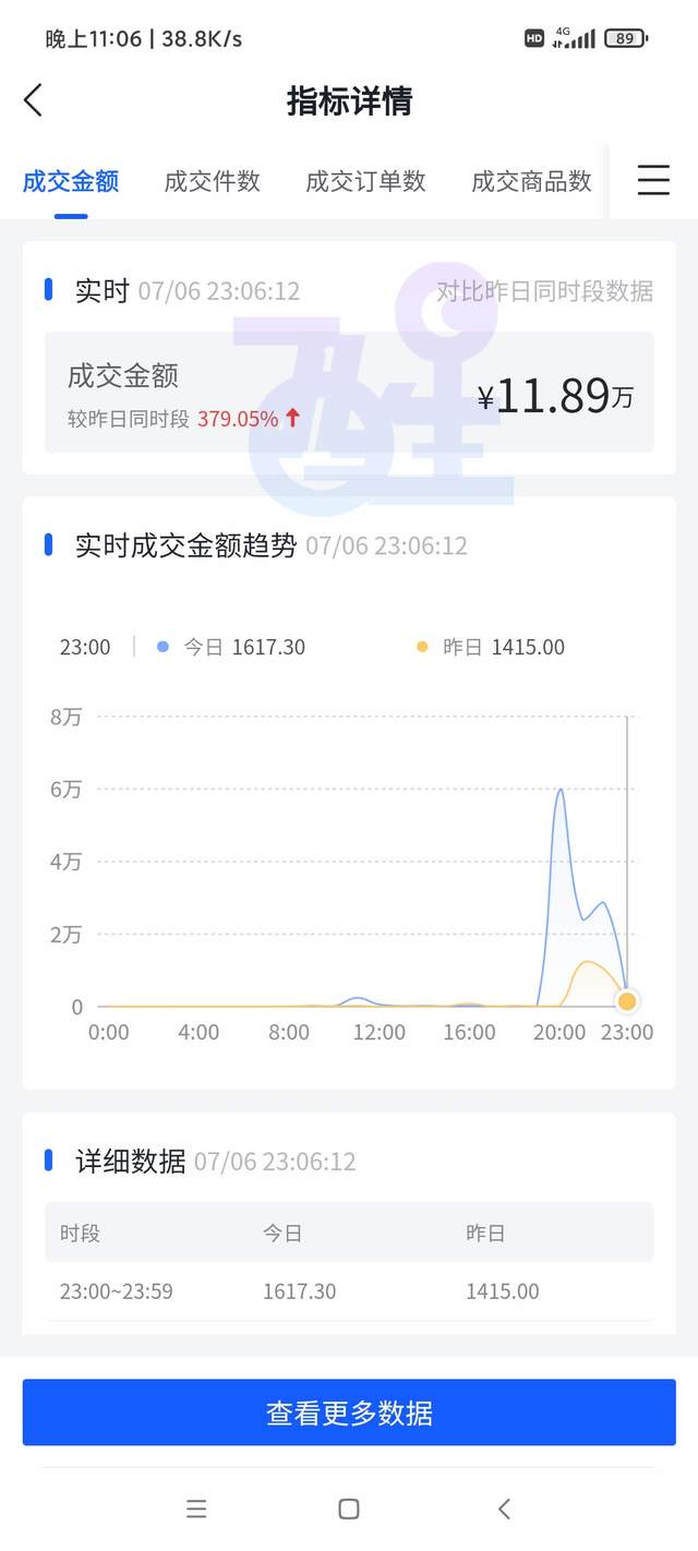 抖音小店无货源选品玩法大揭秘，所有人都可以用的选品技巧