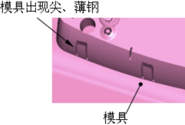 什么是模具，模具起源在什么时候？现代的模具设计基准你都知道吗的图68