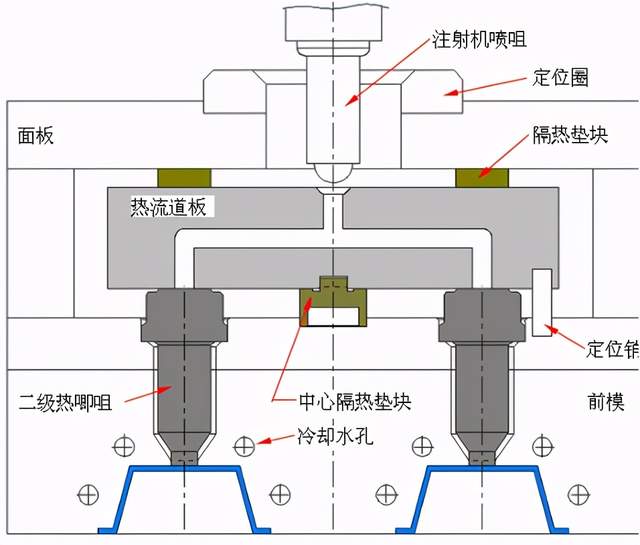 什么是模具，模具起源在什么时候？现代的模具设计基准你都知道吗的图21