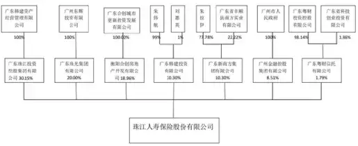 珠江人寿的坏事与好事