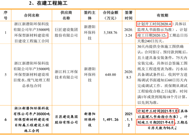 潜阳科技专利权或仅剩一项，边缘产品逆势扩张产能难消化 公司 第7张