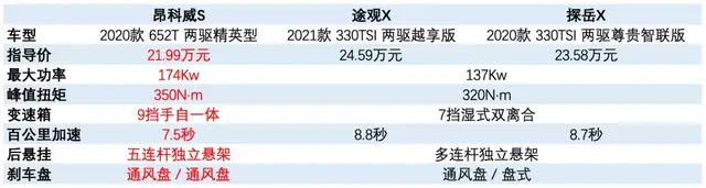 借助昂科威S，别克正与年轻人展开一场平等的对话-求是汽车