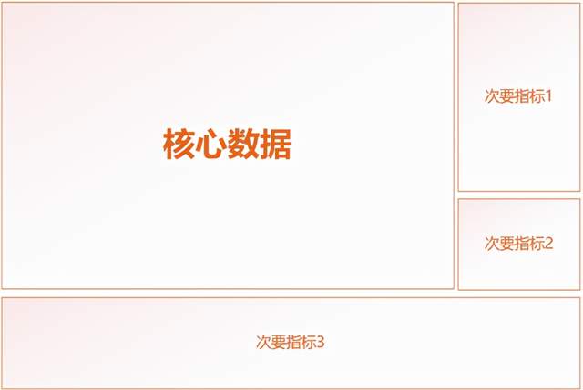 一图胜千言！展现不同数据，选图表一定要“对症下药”
