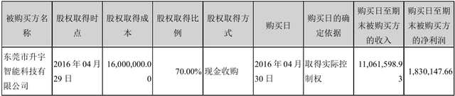 信披漏洞百出，即将过堂的大族数控或成色不足 公司 第12张