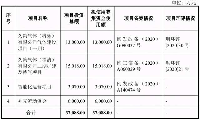 久策气体与