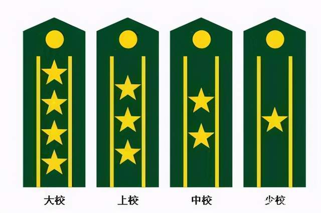 軍校畢業后，部隊發展的晉升機制是什么？(圖3)