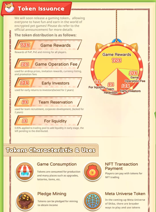 GameFiShiba：Dark Horse of Blockchain Game