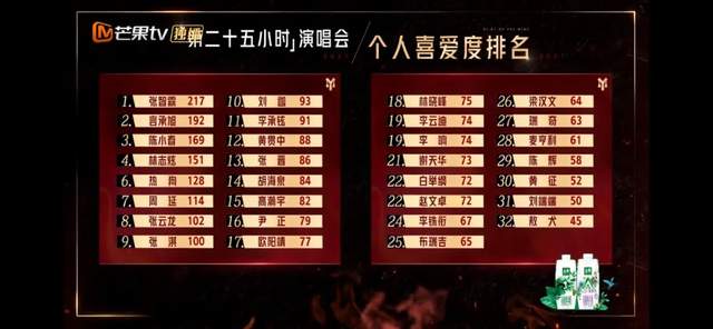 霍尊这就洗白了?