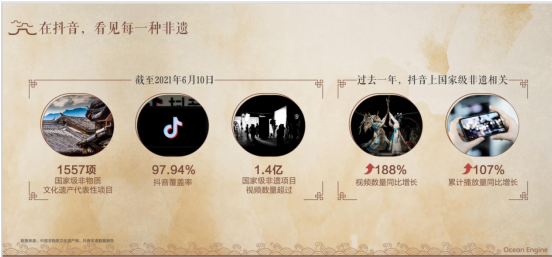 数字世遗来了 看巨量引擎在福建的数字文旅营销实践