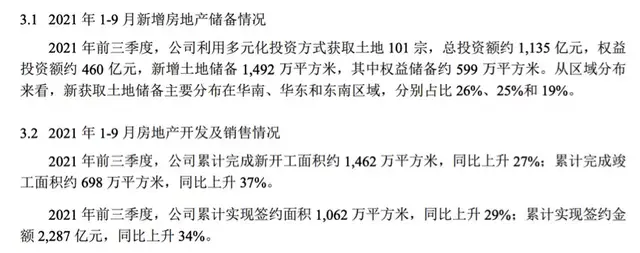 金地集團三季報：歸母淨利潤同比降超三成，仍存債務壓力