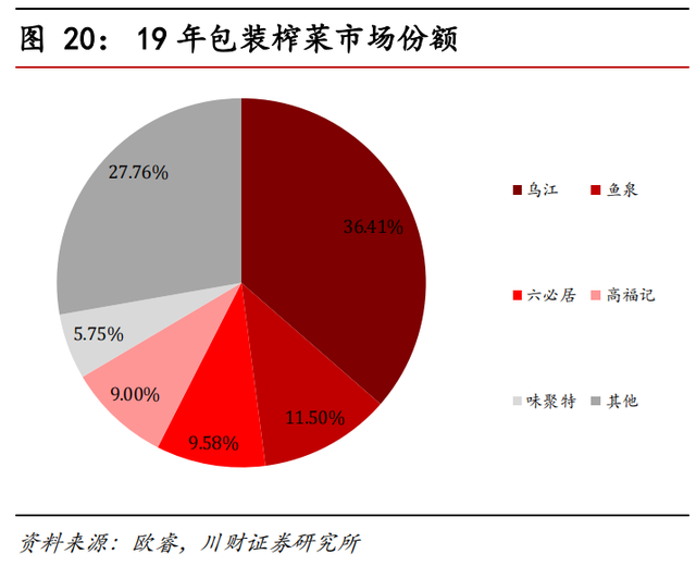 榨菜疯狂涨价后，一盒卖到上千元，资本营销背后的大生意