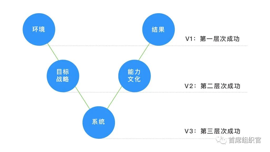 左谦&房晟陶:HR如何提升组织洞察力?