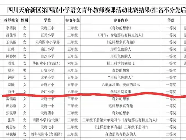 「合小喜报」精诚团结，喜获佳绩