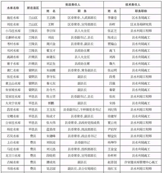 临沂2021年常住人口_100年临沂老照片(3)