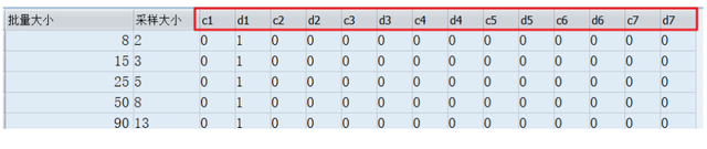 SAP QM 取樣方案的c1 d1 c2 d2 --多重取樣