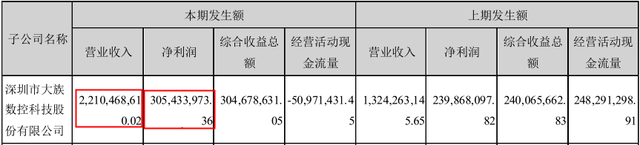 信披漏洞百出，即将过堂的大族数控或成色不足 公司 第10张