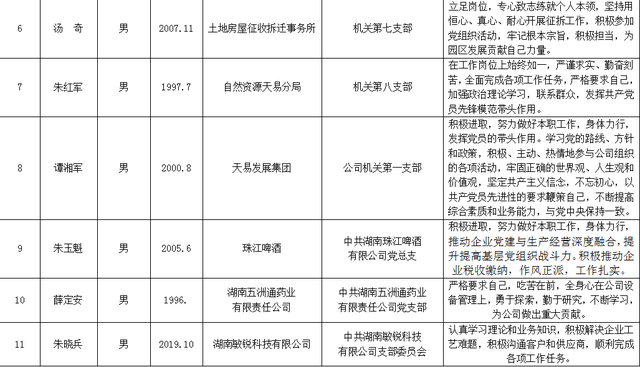 在争先创优中激发奋进力量—— 湘潭天易经开区举行2021年“七一”表彰大会
