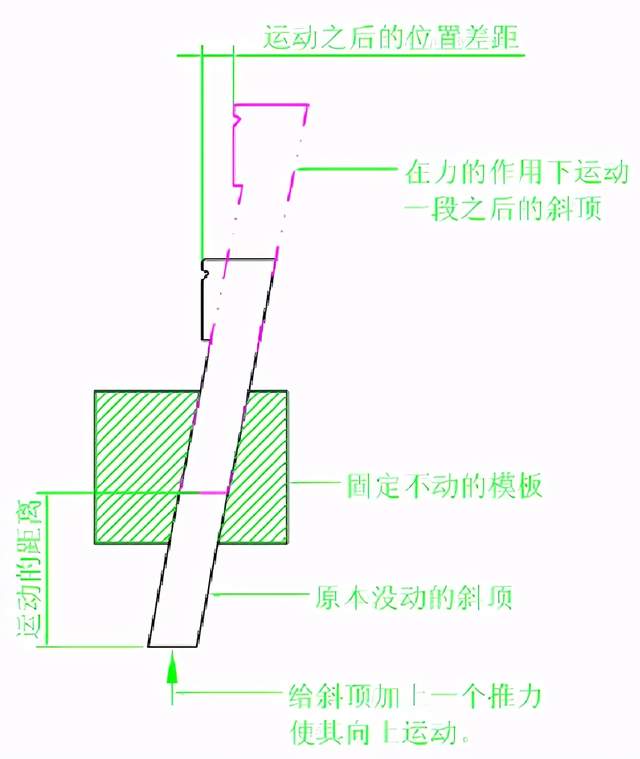 什么是模具，模具起源在什么时候？现代的模具设计基准你都知道吗的图59