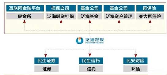 千亿债务压身,最大“红顶商人”如何扶大厦将倾于即倒? 千亿债务压身,最大“红顶商人”如何扶大厦将倾于即倒?