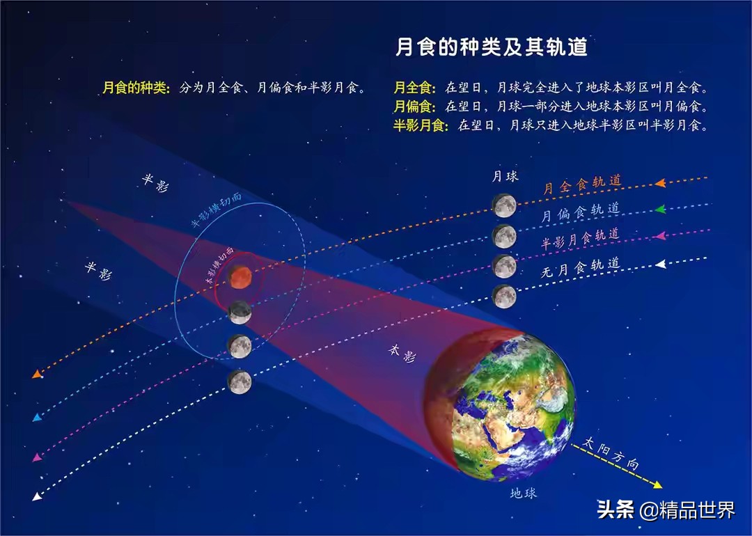超级月亮与月全食将同日上演526号全国各个城市的观看时间出来了