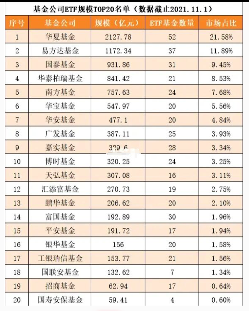 什么是etf基金etf基金这样选 777财经