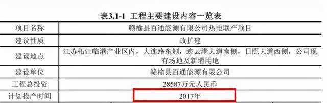 百通能源频繁注销子公司，一项目环评获批后四年未动工 公司 第3张