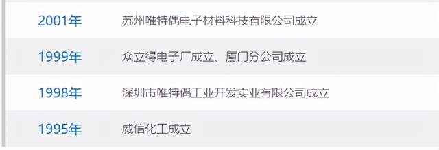 中介机构遍遭问询、信息披露遗漏错乱，唯特偶IPO存隐忧 公司 第4张