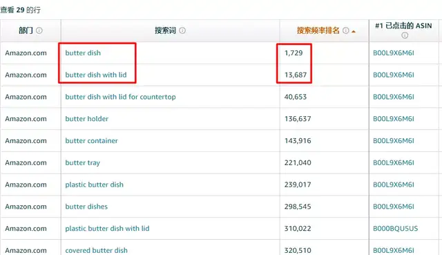 亚马逊优秀竞品是怎样炼成的-黄油碟全拆解