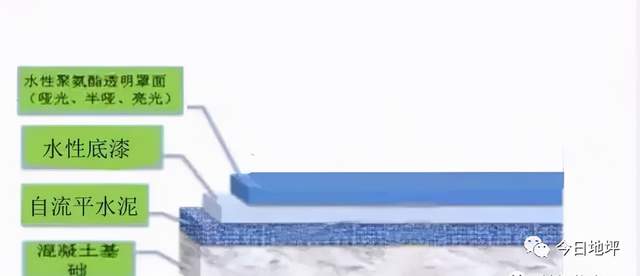 水泥自流平+水性聚氨酯在罩面施工方案(图7)