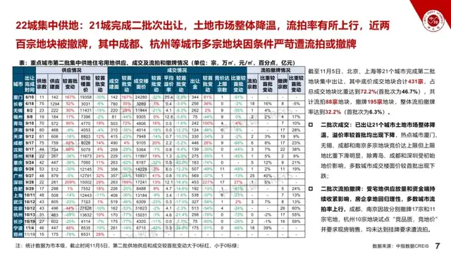 2021房地产市场形势总结与2022趋势展望_市场资讯_住宅地产_中国商业地产策划网