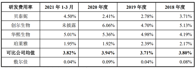 敷尔佳未上市先造富？10亿分红归父女2人，美妆新秀合规乱象丛生