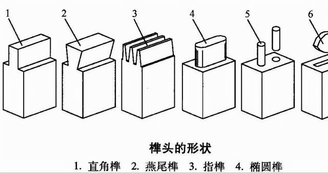 榫接合简介,现代榫资料整理——高密高博木业家具