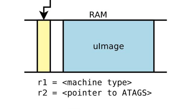 linux内核设备树及编译