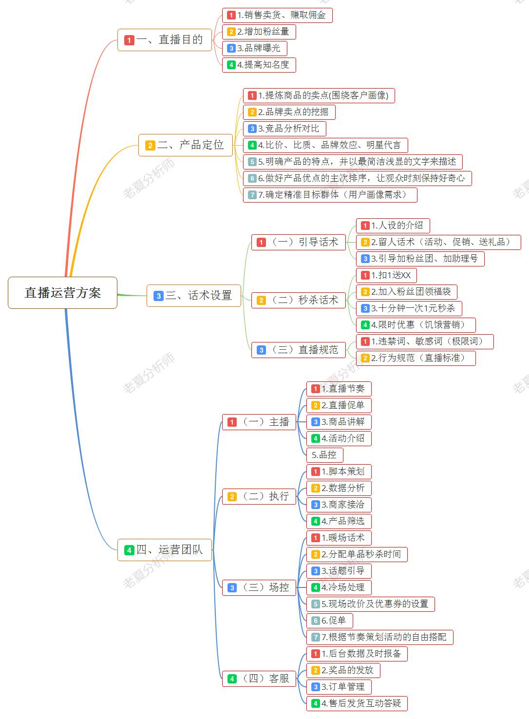 e8010aa4d01549d999f9da20b1b50ac5~tplv-obj:1086:1476.image?from=post