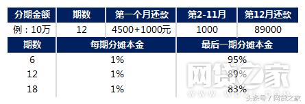 信用贷款计算器在线