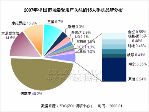 为什么全世界卖的大多都是中韩美做的手机，其他国家不做手机吗？