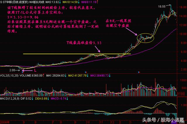 根据各个股票测算公式
