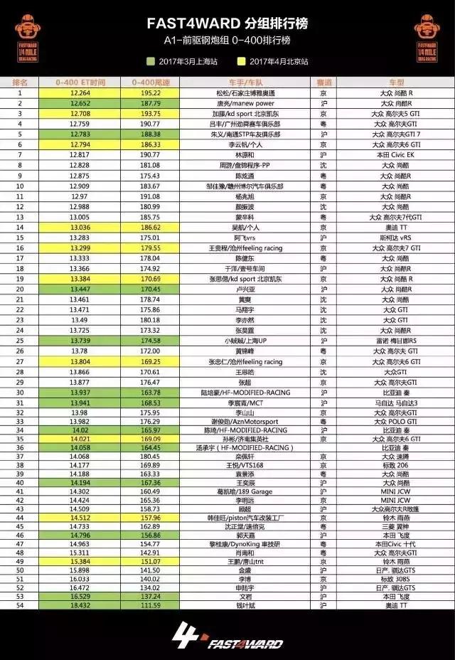 图文 一台大众尚酷r 如果成为最速前驱车的 尚酷最快能跑多少 Www Fjrhs Com