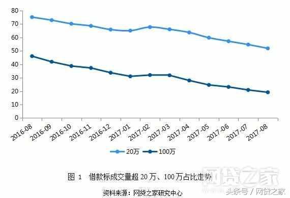 每天抢限额的网贷