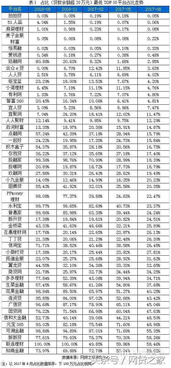 每天抢限额的网贷