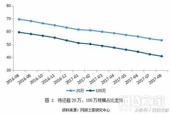 每天抢限额的网贷