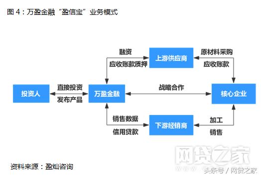 网贷预约标